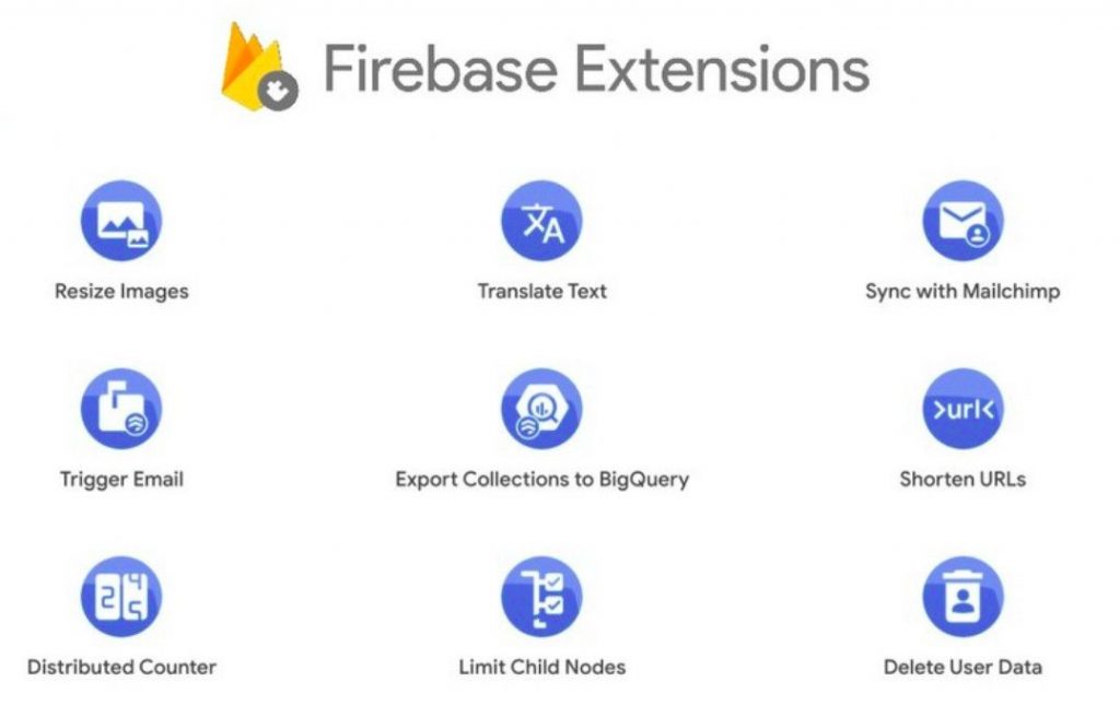 Firebase Extension ต่างๆ