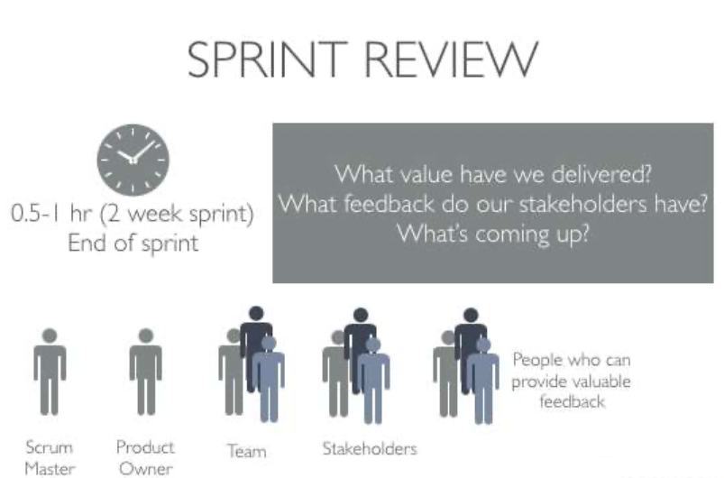ภาพรวมของ Sprint review