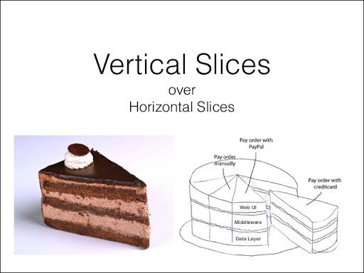vertical slices