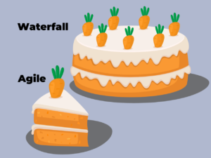waterfall agile